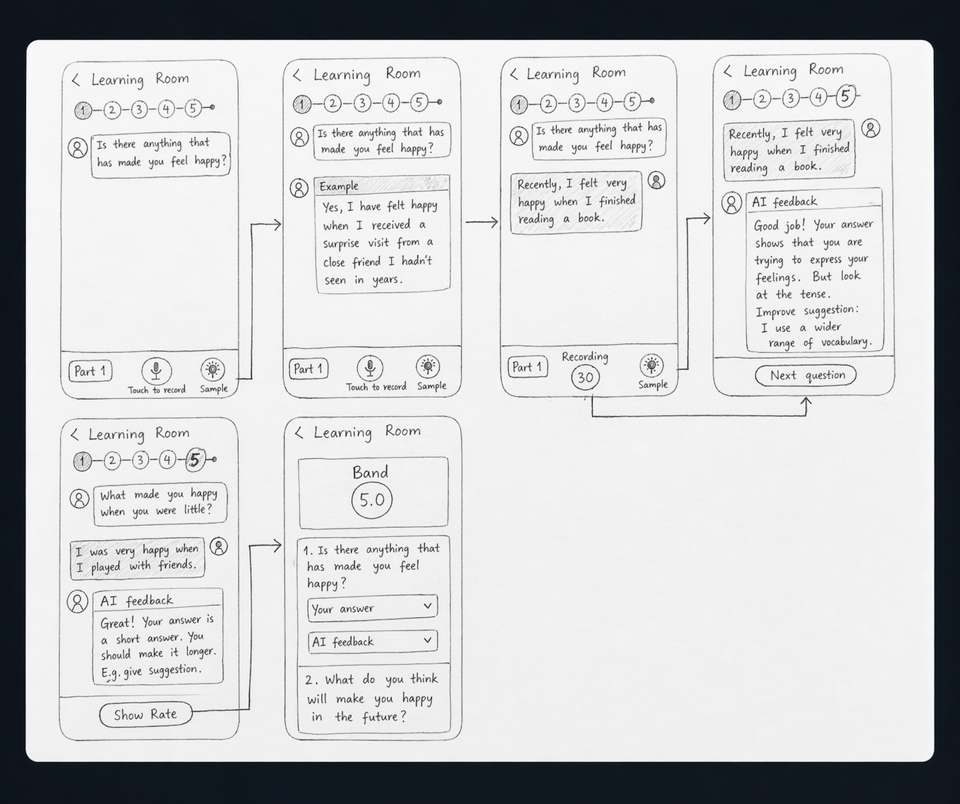 Wireframes