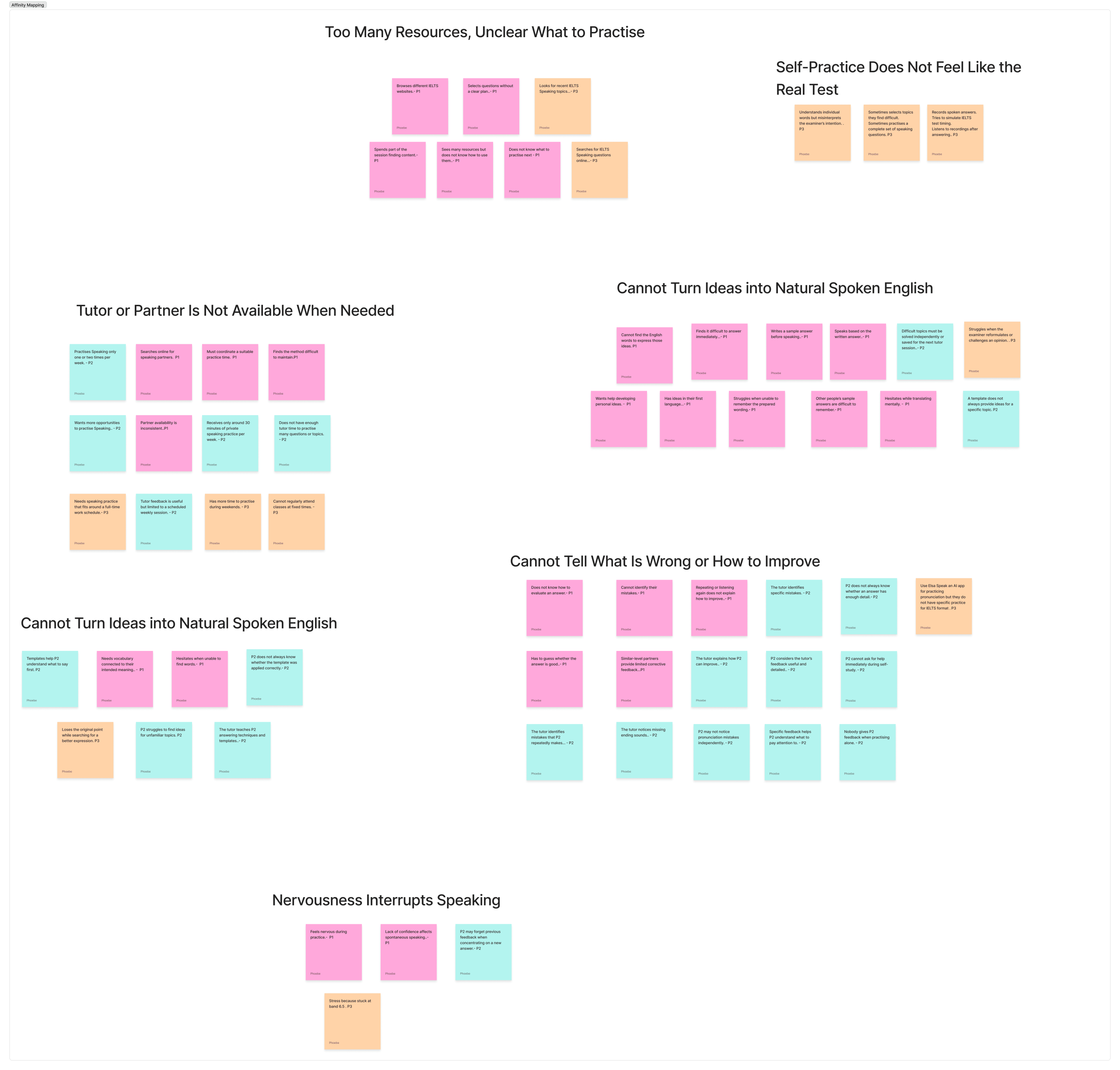 Affinity Mapping Grouped Themes
